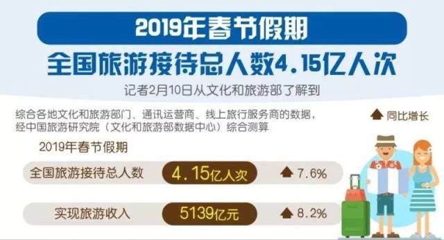 春节旅行热,看这些景区如何突围新年营销大战!