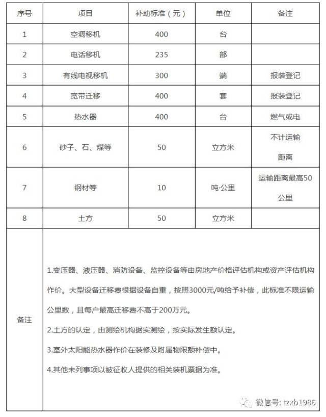 房屋损失评估
