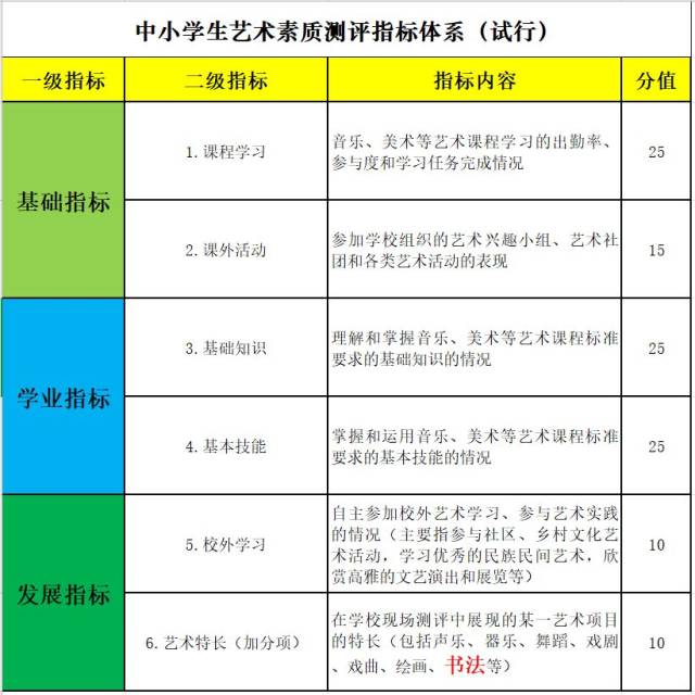 中小学生艺术素养测评：培养未来的文化之花