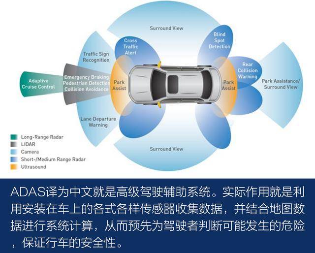 迈向自动驾驶前的最佳安全选择?名爵hs adas主动安全测试