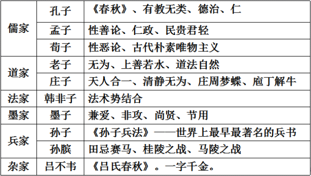 僧一行:唐朝《大衍历.测定本初子午线长度 怀素:唐朝,狂草.