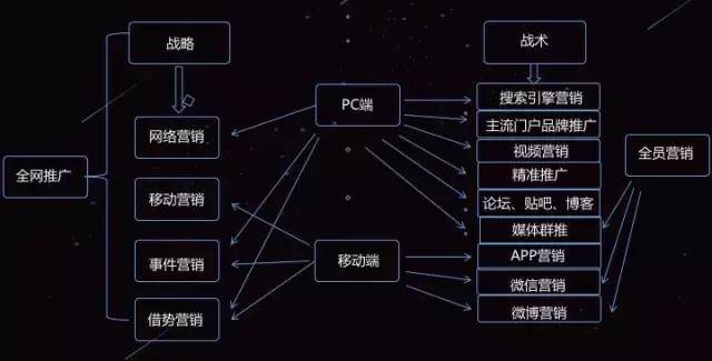 婁底引流網站建設渠道_(婁底引流網站建設渠道是什麼)