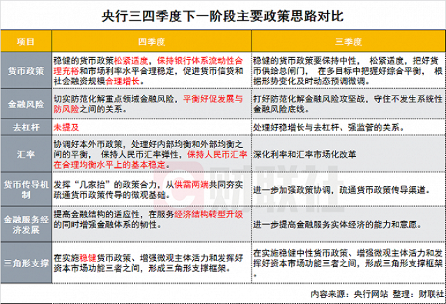 央行:稳健的货币政策核心是服务好实体经济