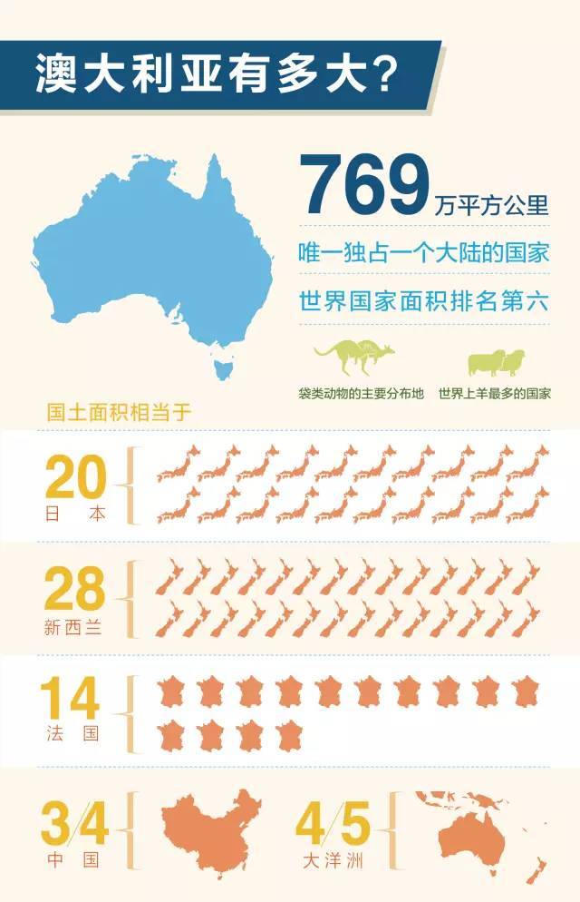 涨姿势 | 澳大利亚到底有多大?_手机搜狐网