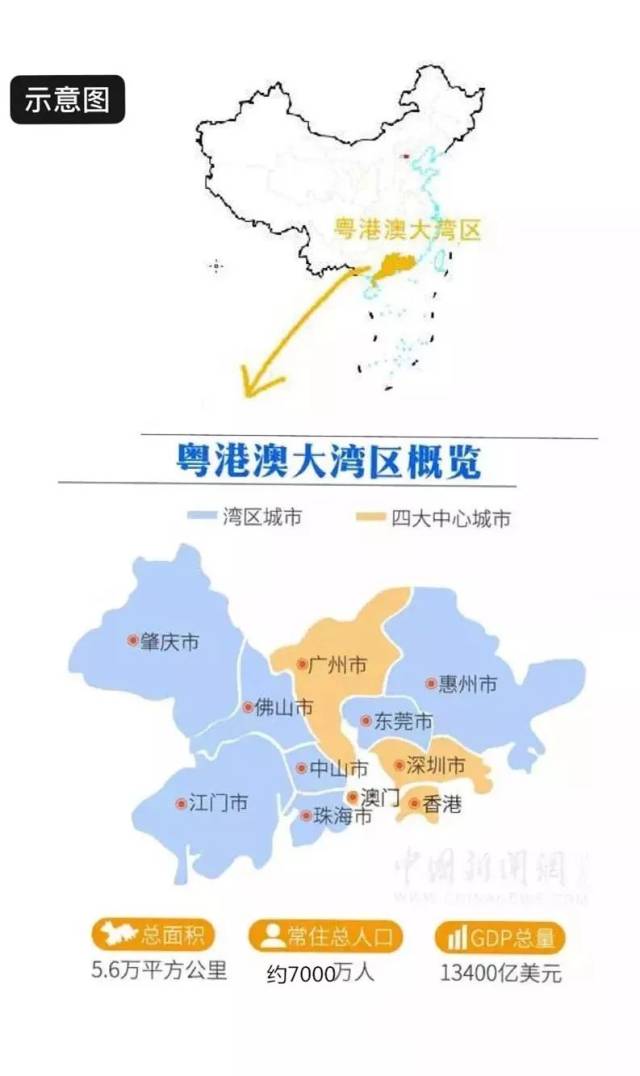 一文看懂粤港澳大湾区规划纲要,把握财富商机!