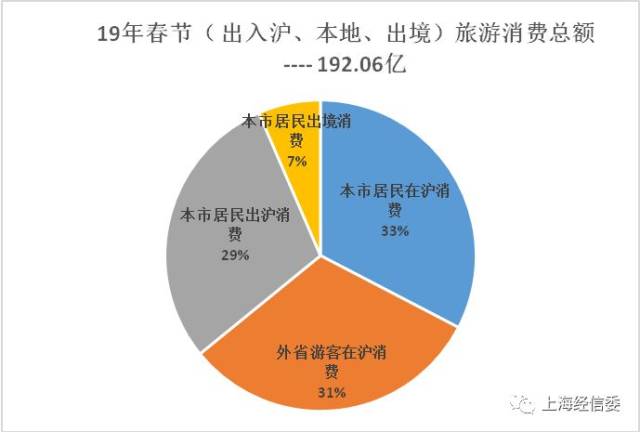 【视点】大数据解析春节上海旅游市场