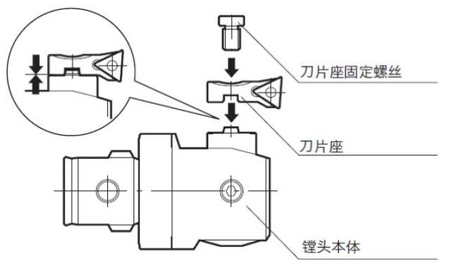 精镗刀头内部结构图解图片