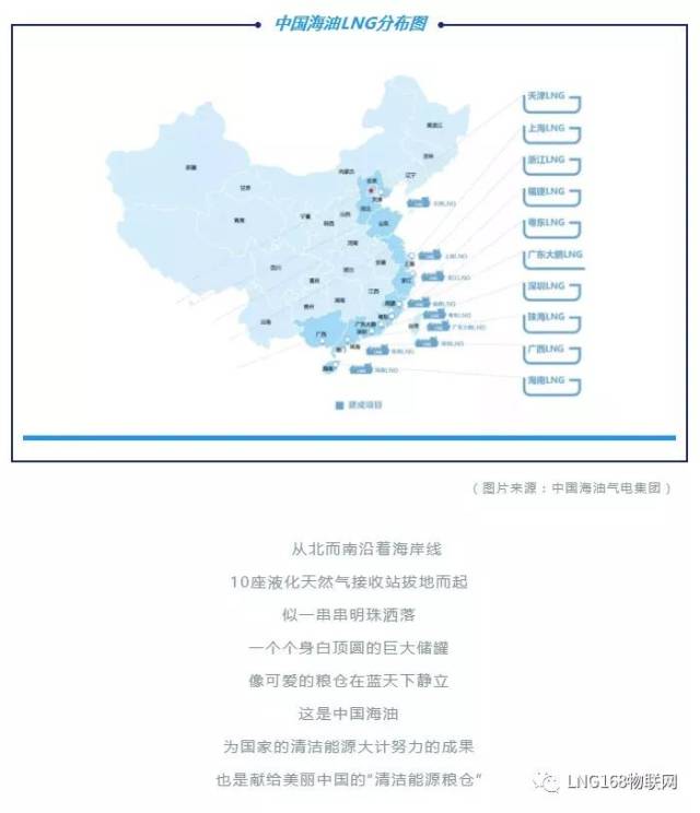 中国lng进口半壁江山,中海油lng接收站知多少?