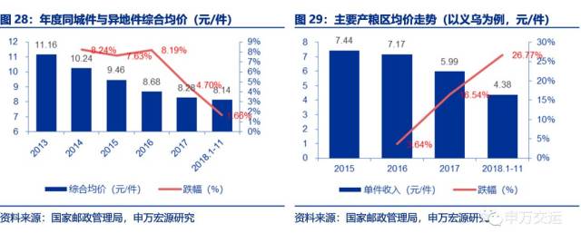 起底顺丰:从快递到综合物流服务商