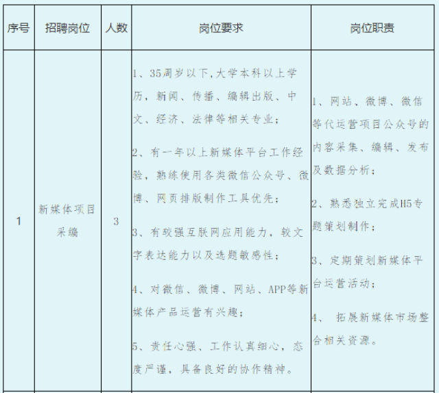 海口新媒体运营