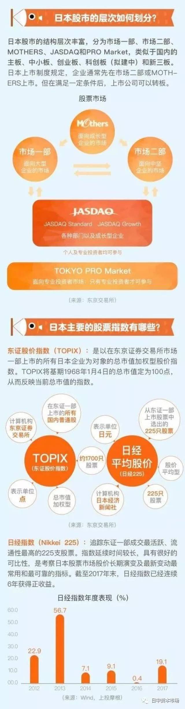 日本股票市场: 中国企业为何不愿意去日本上市_搜狐网