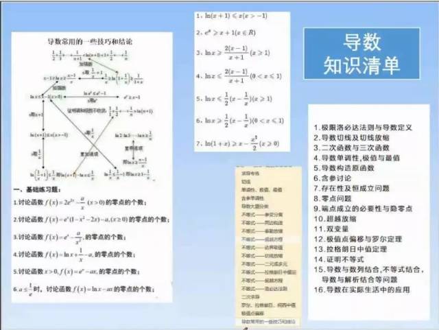 导数知识结构框架图,导数知识框架图,知识框架图_大山谷图库