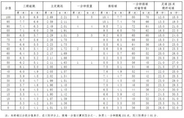 考试成绩公布