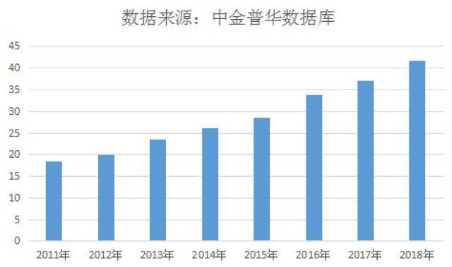 蓝天优伞天使轮融资项目商业计划书--市场分析