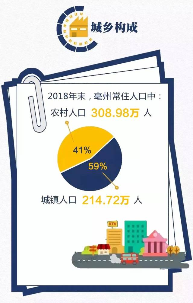 亳州人口大数据出炉,涡阳131.2万!
