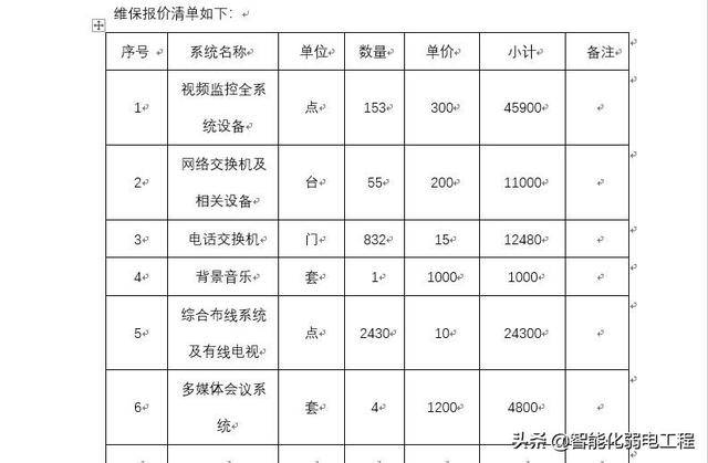视频会议系统报价