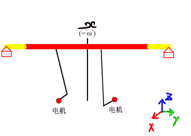 曲柄滑块机构配合齿轮齿条副,将电机的圆周运动转化为半圆周往复运动