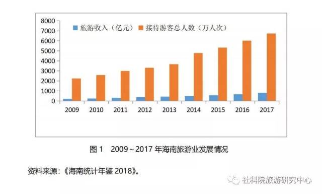 海南旅游接待：从海上到陆地的全方位体验