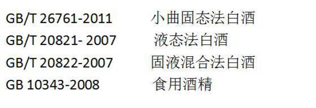 從白酒釀製類型來分類:固態法酒(純糧食釀造),液態法酒(以食用酒精為