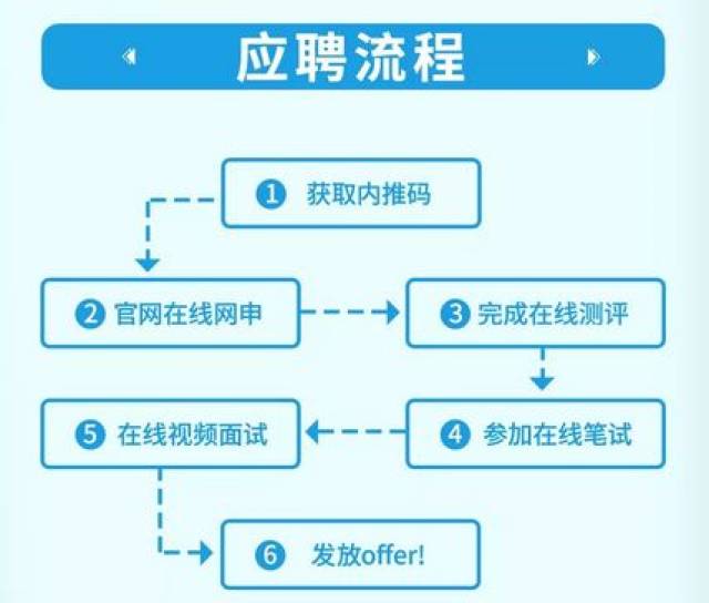 華為,騰訊,寶潔即將開啟春招!1000 留學生崗位襲來!