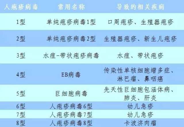 单纯疱疹病毒,一点儿都不"单纯"
