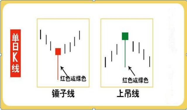 锤子线