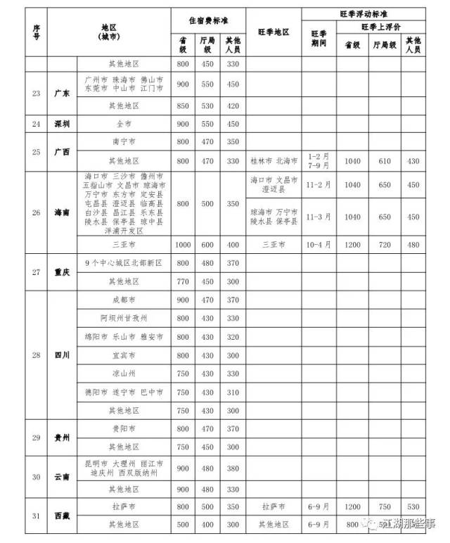 公职人员差旅住宿费新标准公布