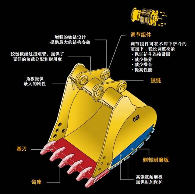 挖掘机铲斗都有哪些种类类型