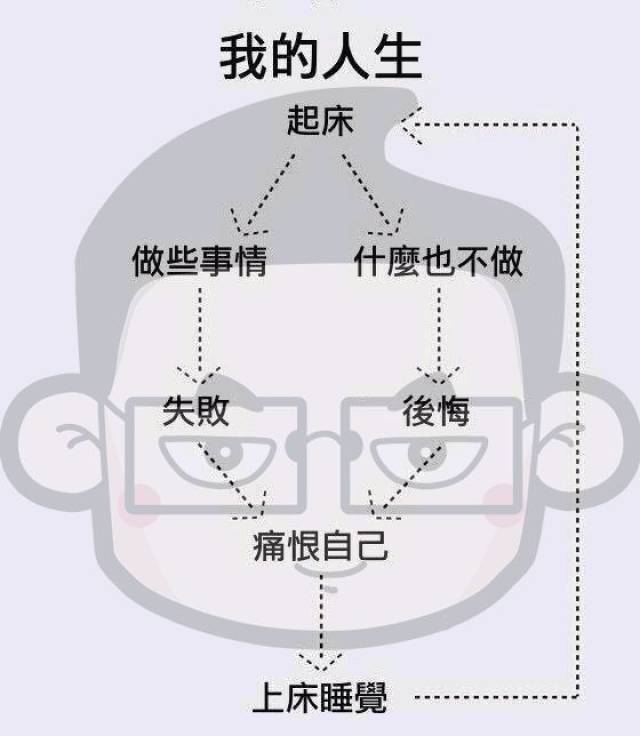 班主任:今天偷的懒,你要用一辈子还