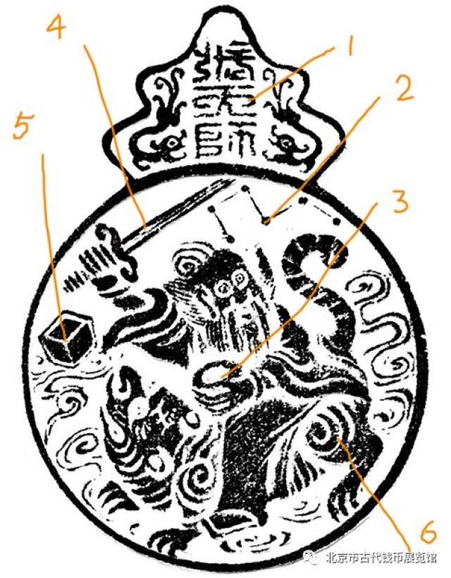 着道服 6.童子待者 1.张天师牌位 2.南斗六星宿 3.符水钵 4.