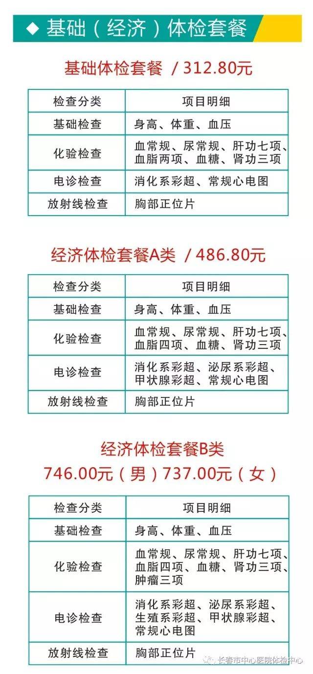 关注健康，从了解自我开始——福州基础体检的重要性解析