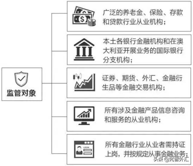 金融数据服务：驱动未来的动力引擎