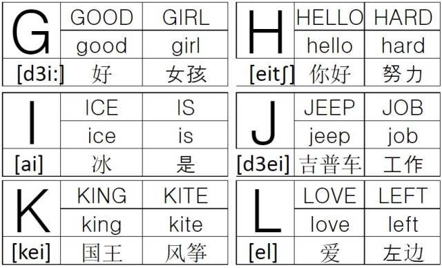 26个英文字母及以该字母开头的简单单词