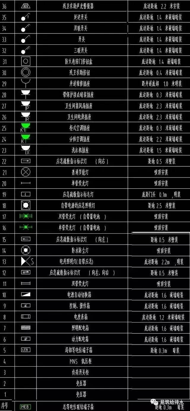 cad弱电图例符号大全图片