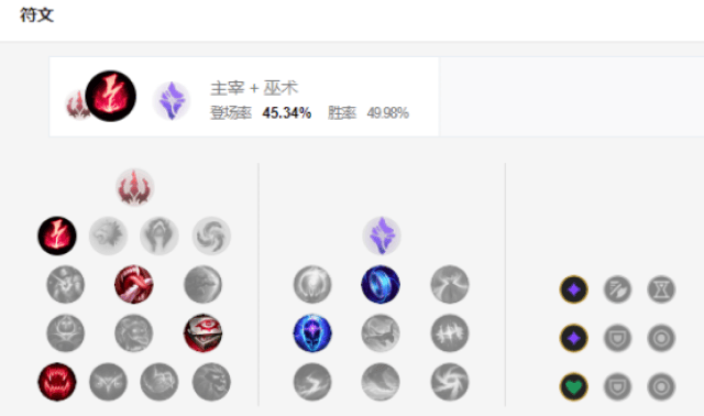 未来守护者出装