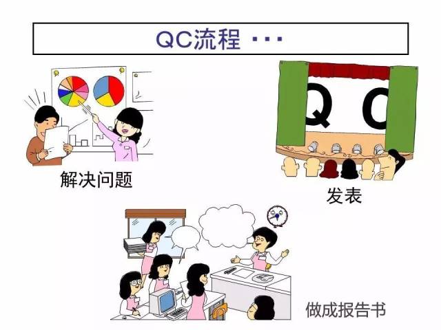 "qc流程解决问题的顺序方法"分享(值得收藏)