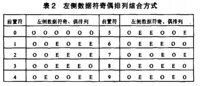 条形码识别是怎么回事(转)