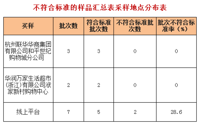 化工样品：开启新材料时代的小钥匙