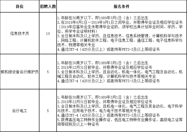ˮ2019Ƹ20,ϢԱ,¥豸
