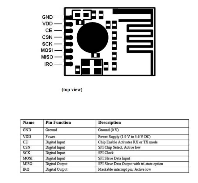 Bk2425 Arduino 2.4G无线模块NRF24L01、CC2500、BK2425的对比_搜狐网