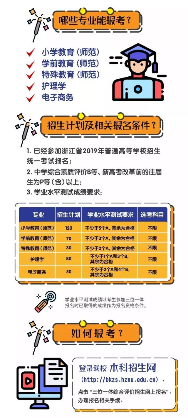 2019年浙江工业大学,杭州师范大学三位一体招生报名今天开始!