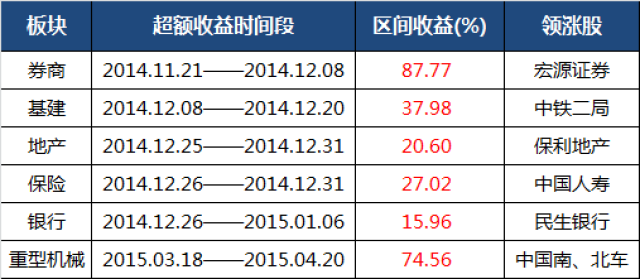 新澳天天开奖资料大全,一份参考答案：2014年A股牛市初期板块是怎样轮动的