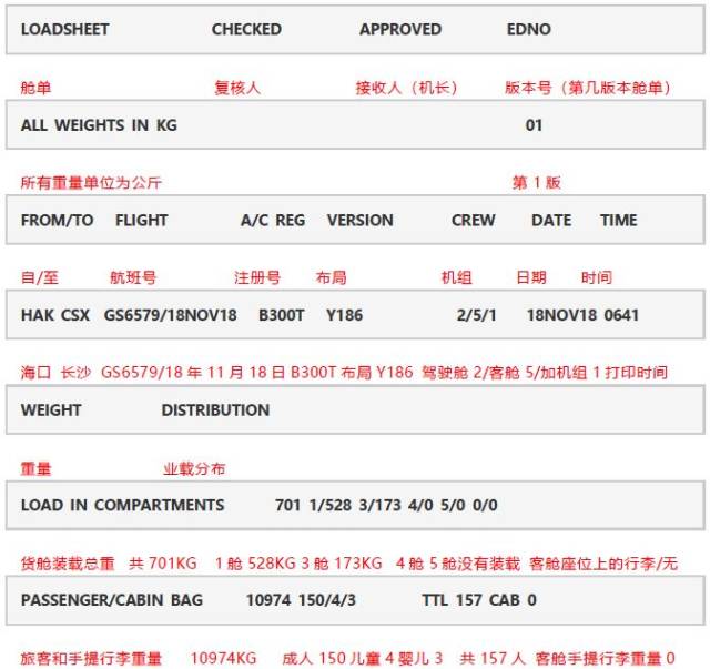 电子舱单你都认识么