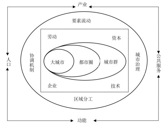 经济结构协调发展图片