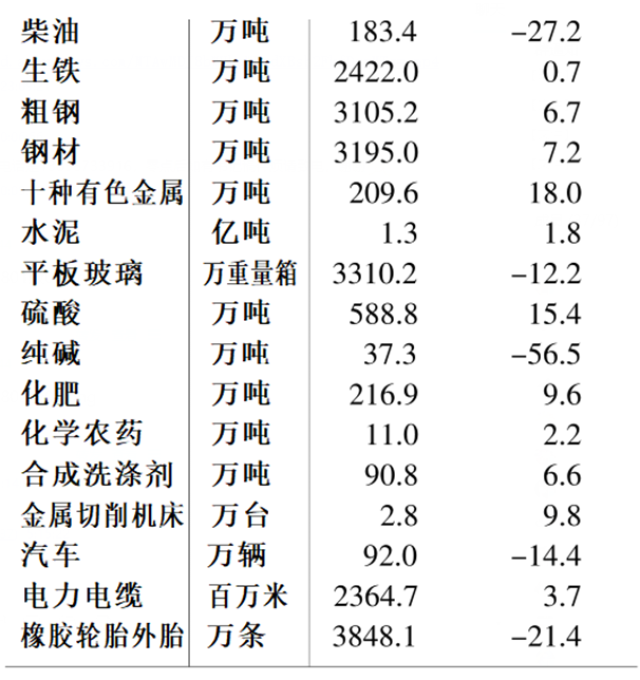安徽省2018年国民经济和社会发展统计公报