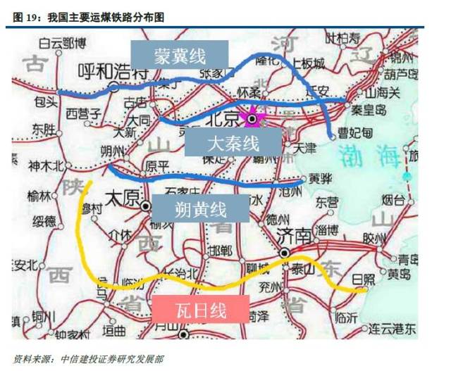 大秦铁路线路图片