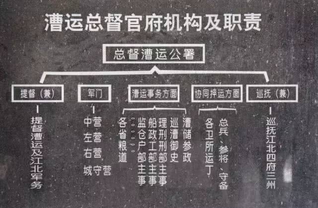 河道总督与漕运总督,漕运总督,河道总督_大山谷图库