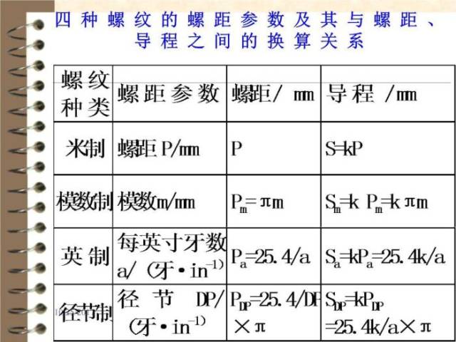 关于螺纹螺距需要了解的一些小知识_手机搜狐网
