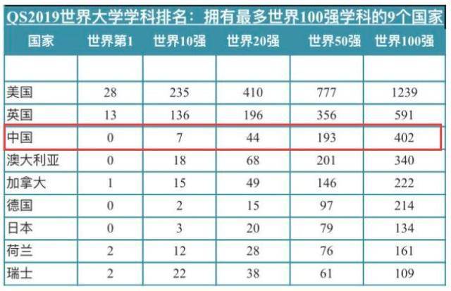 武汉大学全国排名名次,厦门大学排名,武汉大学_大山谷图库