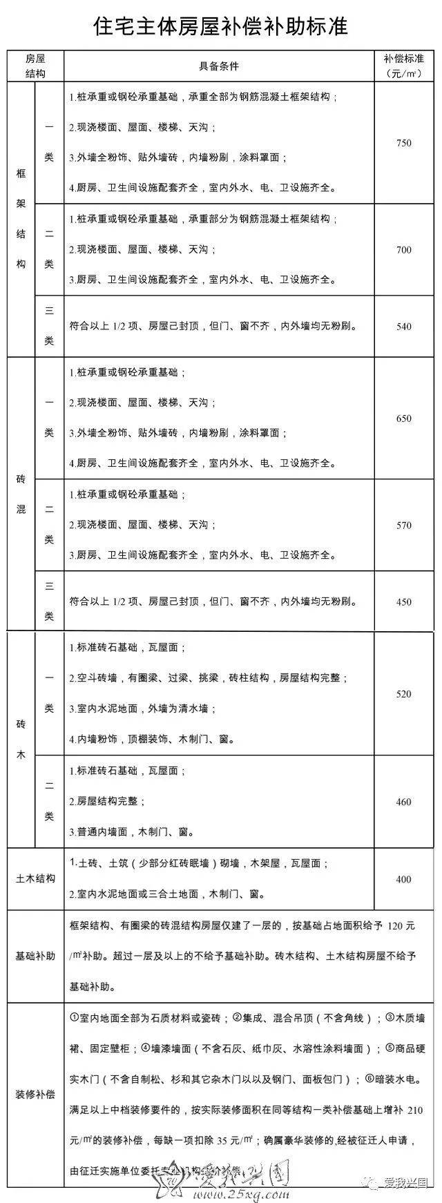 库区移民安置：一项关乎民生的重大工程